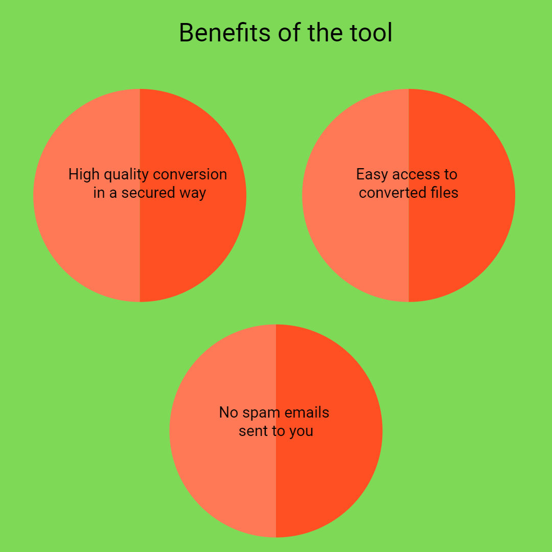 how to convert rar to ppt