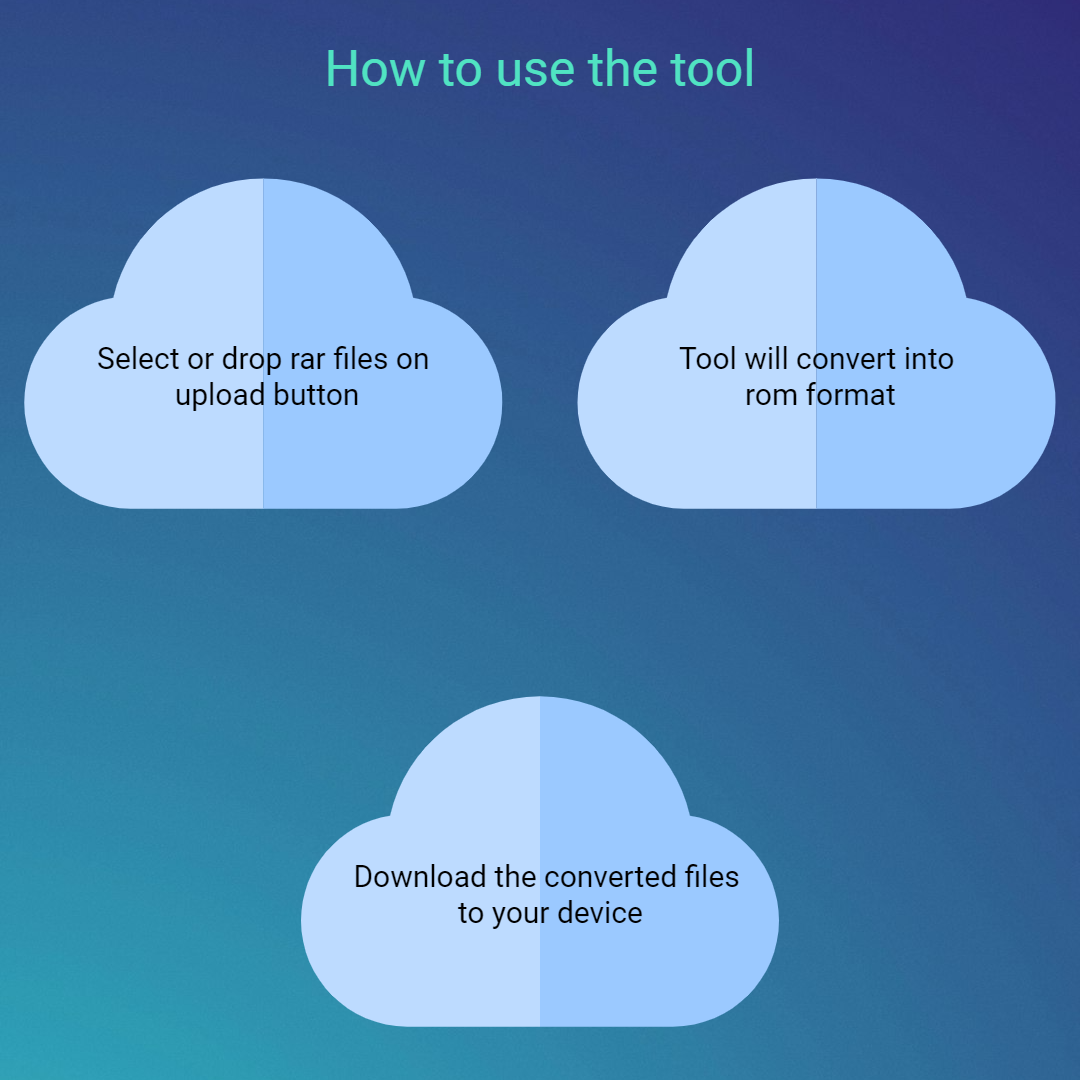 convert rar to rom files online