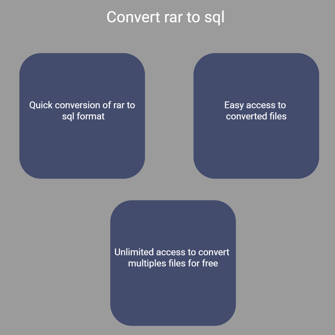 convert rar to sql