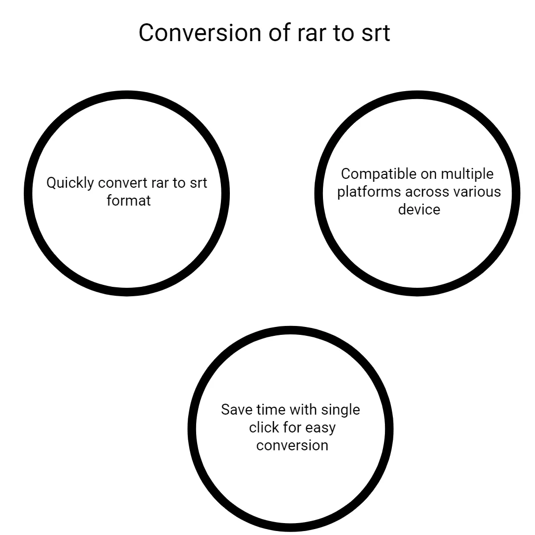 convert rar to srt online