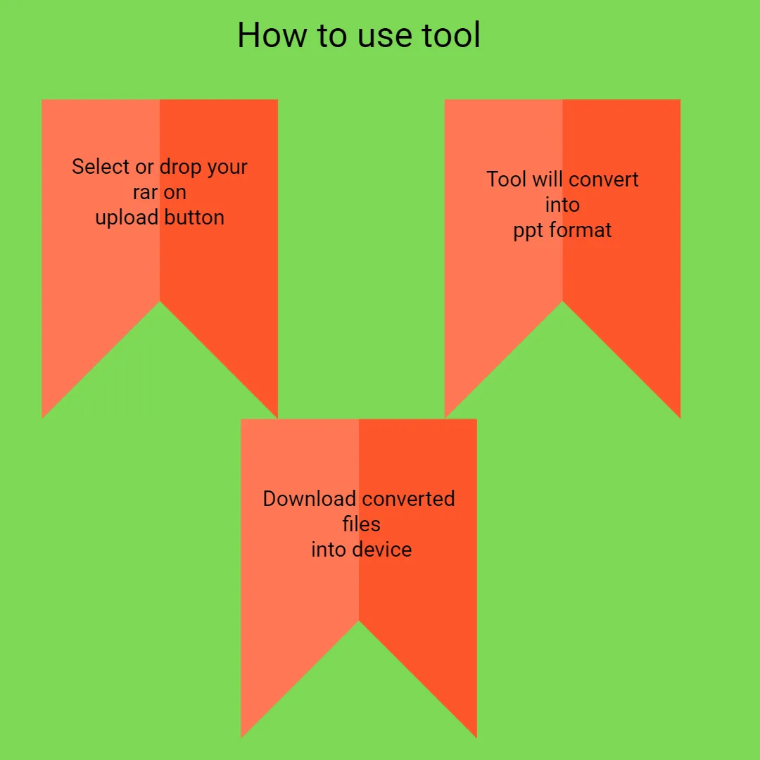 convert rar to ppt files online