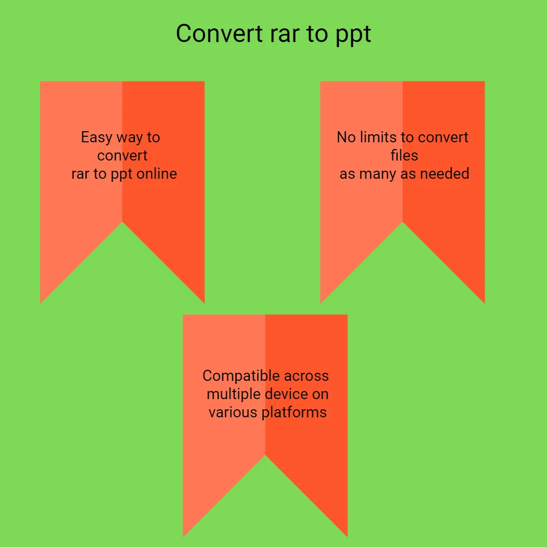 convert rar to ppt