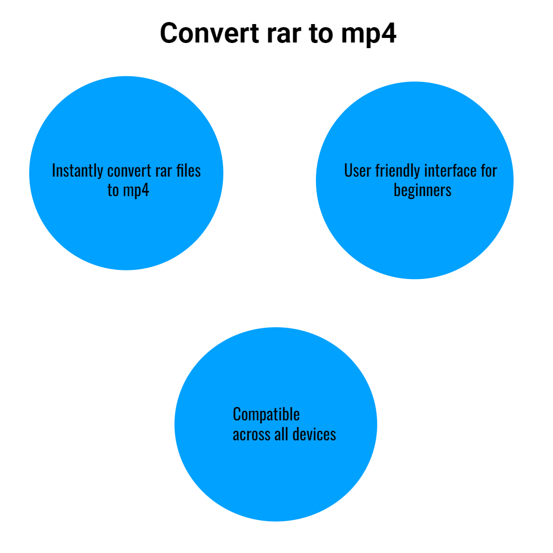 convert rar to mp4