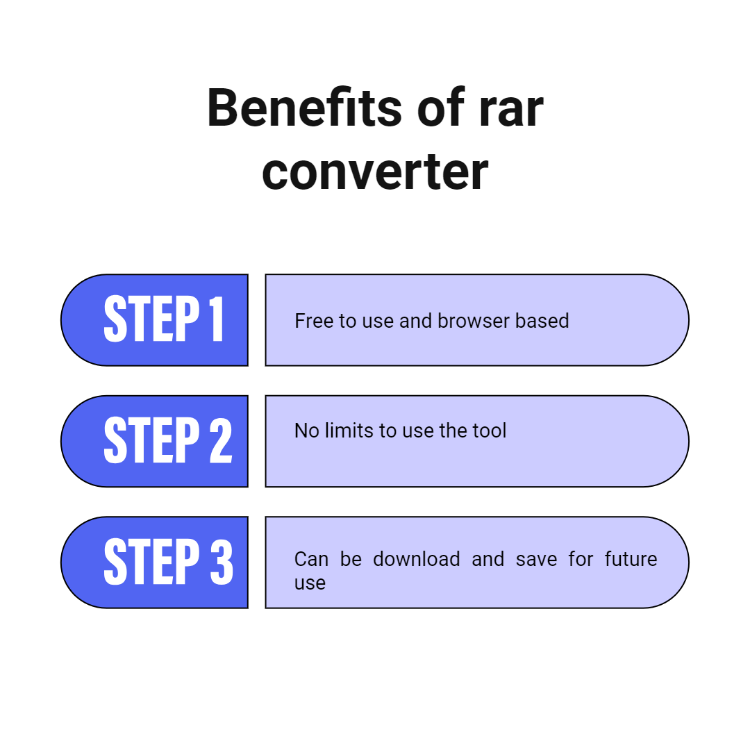 how to convert rar to mp4