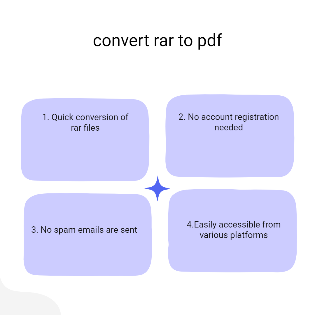 how to convert rar to pdf