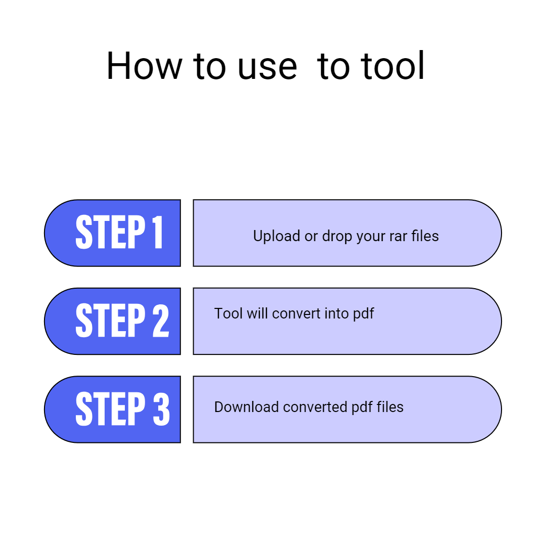 online convert rar to pdf