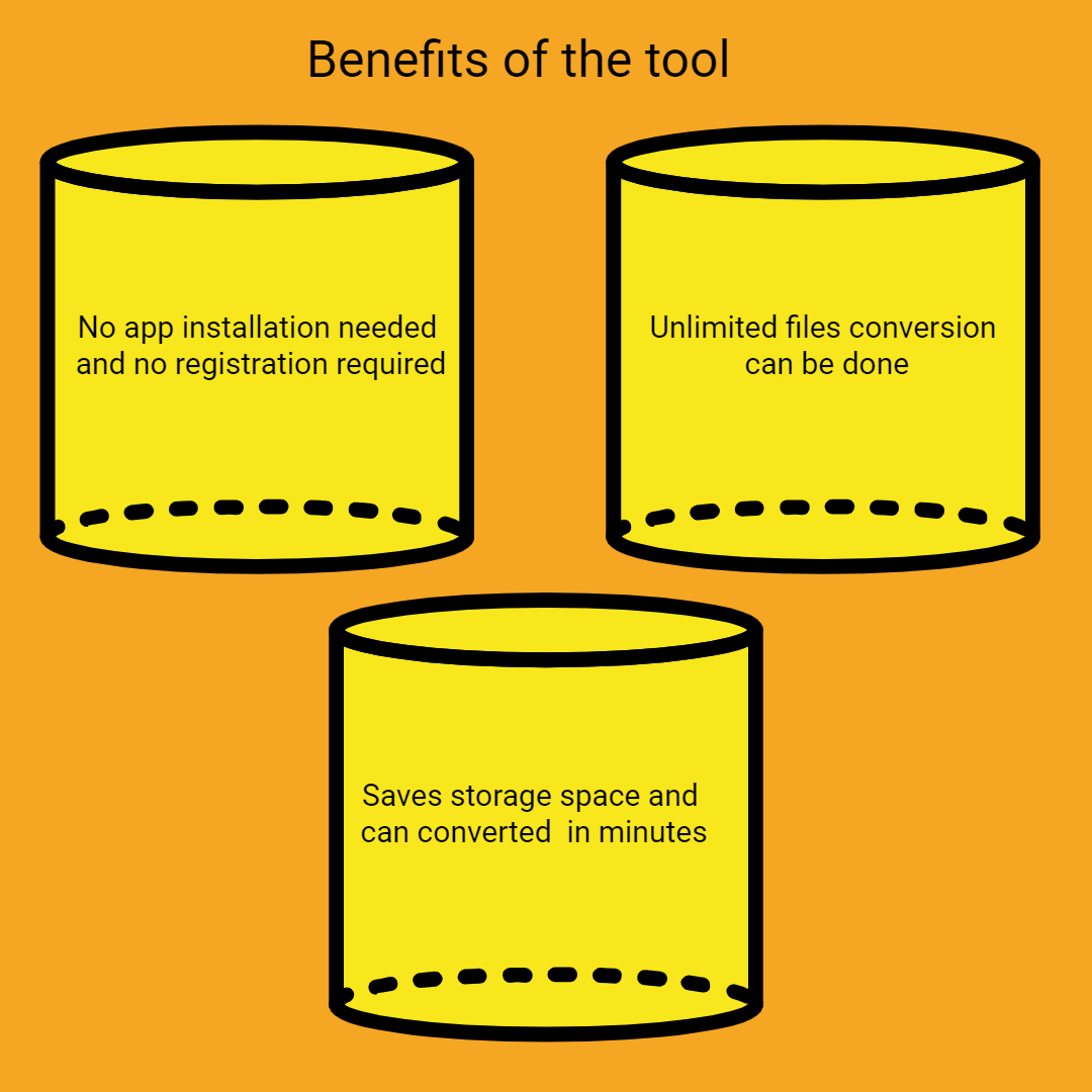 how to convert rar to exe