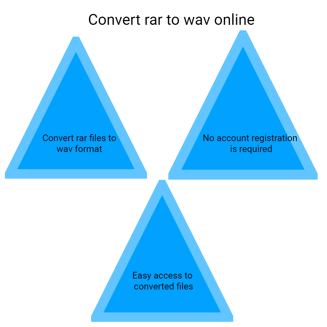 convert rar to wav